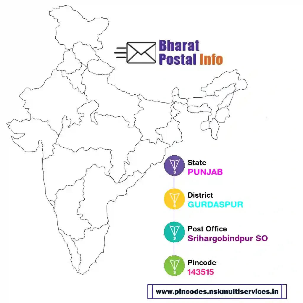 punjab-gurdaspur-srihargobindpur so-143515